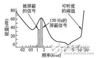 端点检测