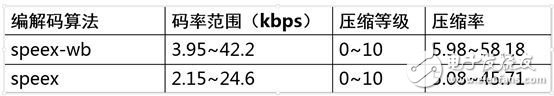 端点检测