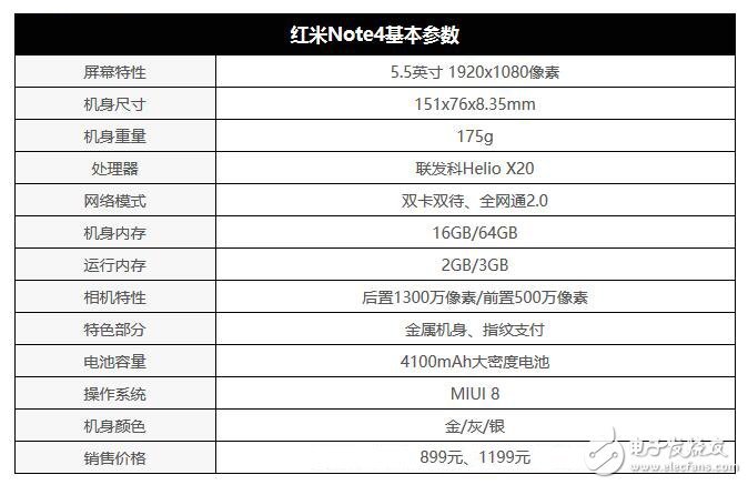 小米Note4