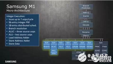 Exynos M1