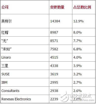 25个你可能不知道的Linux真相