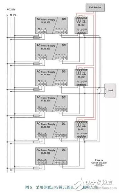 导轨式开关电源并联和冗余威廉希尔官方网站
在实践中的应用