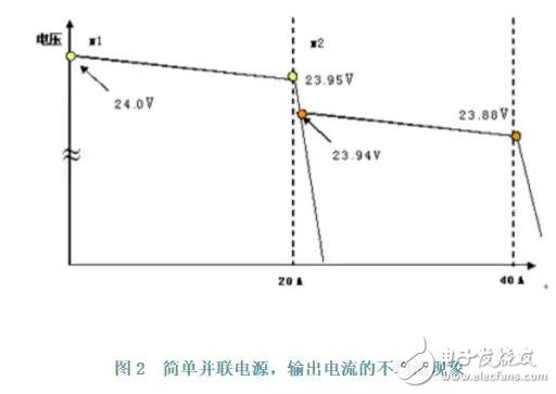 导轨式开关电源并联和冗余威廉希尔官方网站
在实践中的应用