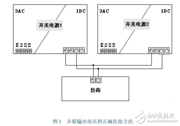 导轨式开关电源并联和冗余威廉希尔官方网站
在实践中的应用