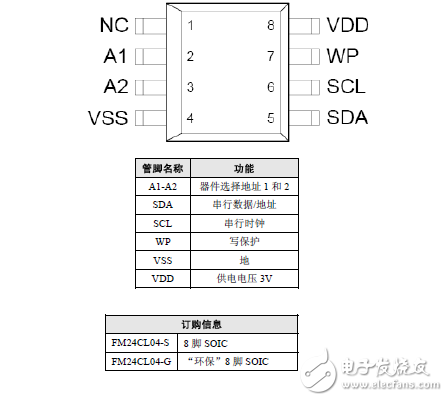 fm24cl04引脚图