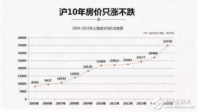 射频IC行业这么惨的原因到底是什么？