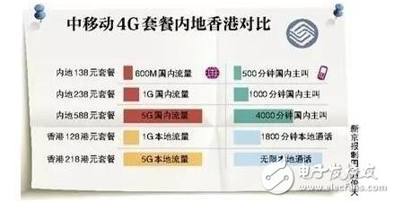 射频IC行业这么惨的原因到底是什么？