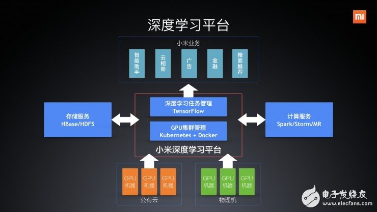 深度学习