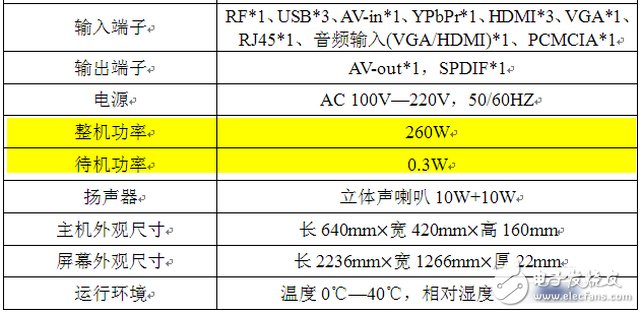 激光电视相比LED液晶电视、CRT电视优点有哪些？