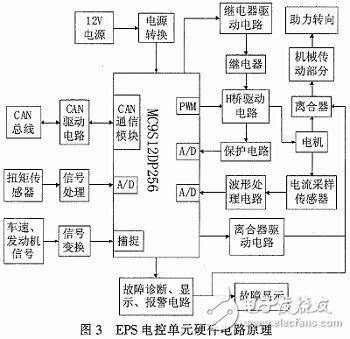 汽车转向系统