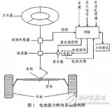 详解汽车助力转向系统电控单元设计