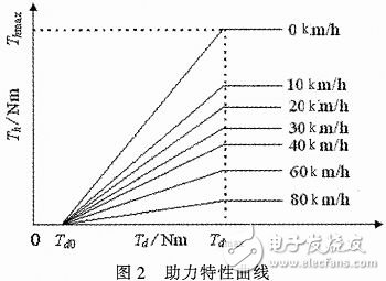 汽车转向系统