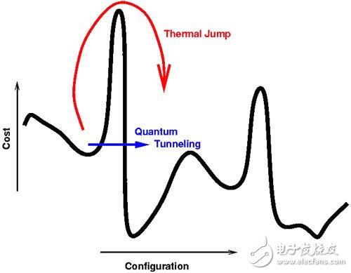 量子计算