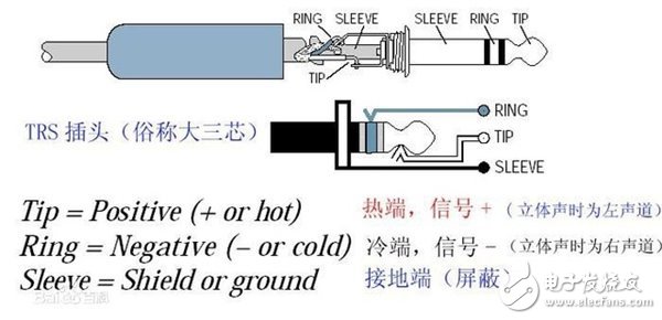 音频接口