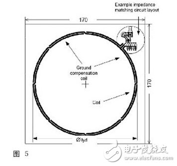 NFC威廉希尔官方网站
规范与测试要求