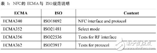 NFC威廉希尔官方网站
规范与测试要求