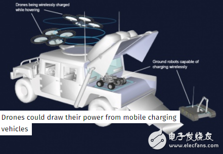 英科学家发明新威廉希尔官方网站
 可通过无线给飞行中的无人机充电
