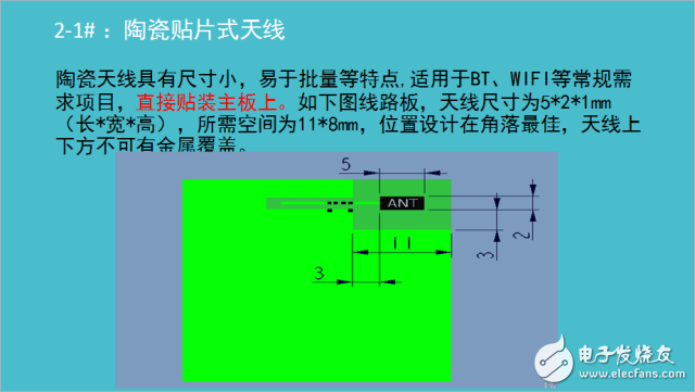 三类内置天线