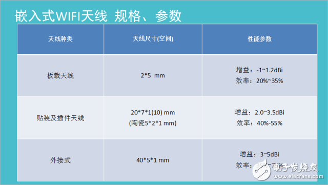 嵌入式wifi天线