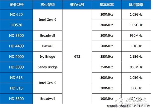 Skylake