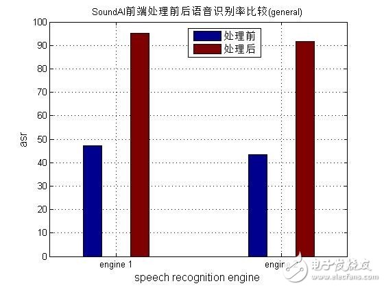 智能音响