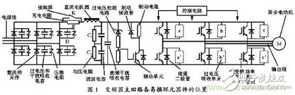 二、损坏原因查找