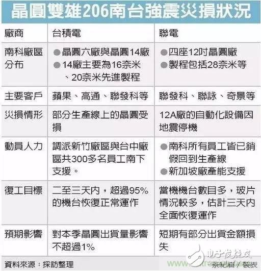 从***“206地震”来看Fuse如何选型？