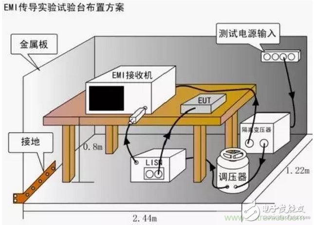 【经验分享】怎么解决传导发射中限值超标的问题