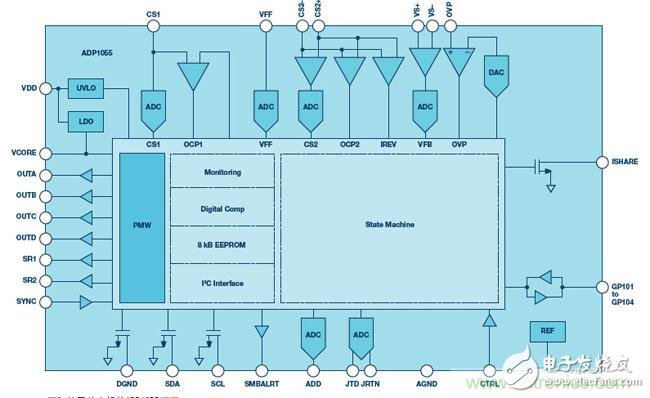 基于状态机的电源控制器，设计高灵活性数字电源