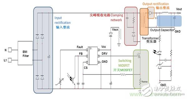 高频准谐振反激式参考设计实现超高功率密度紧凑适配器