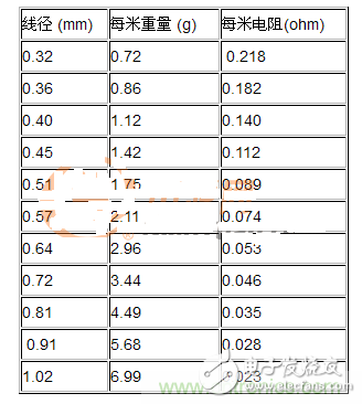 特斯拉线圈