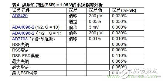 调理器