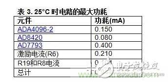 调理器