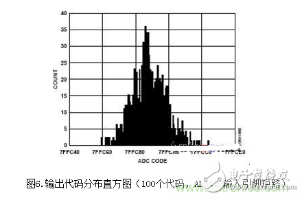 调理器