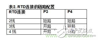 调理器