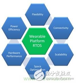 充分发挥未来可穿戴医疗设备的技巧