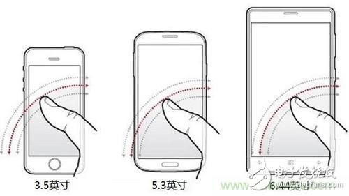 手机屏幕越做越大，到底多大才是最好用？