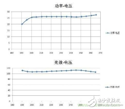 逐点击破！所谓‘去电源化光引擎’不是未来发展的趋势