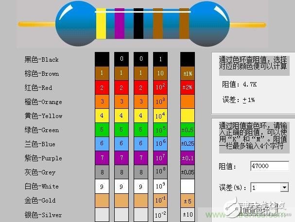 大学课本里不会有的基础知识：电阻读数方法