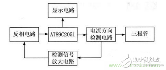 NPN型