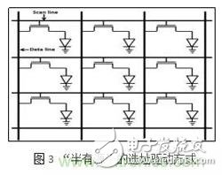 三种Micro-LED驱动方式对比，哪种更具优势？