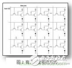 三种Micro-LED驱动方式对比，哪种更具优势？