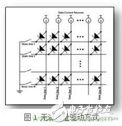 三种Micro-LED驱动方式对比，哪种更具优势？