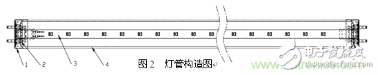 led灯管