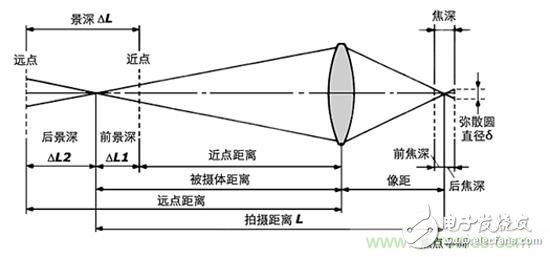 为何华为P9采用双摄像头，好处何在？