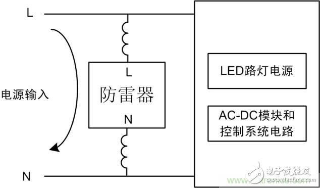 防雷器