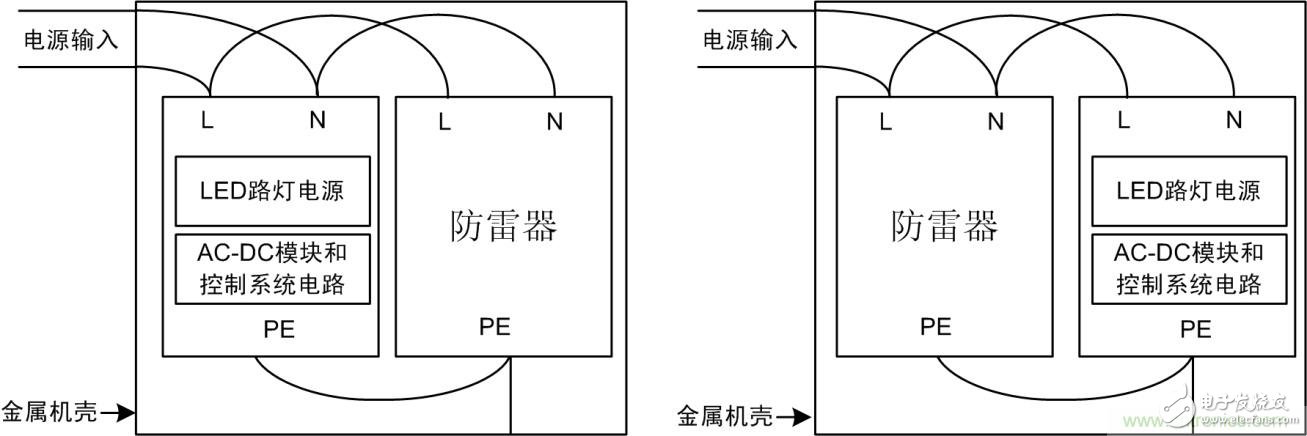 防雷器