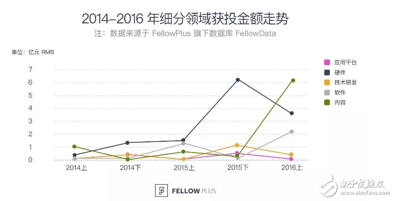 2016VR大变局：行业风起云涌，核心威廉希尔官方网站
岿然不动        