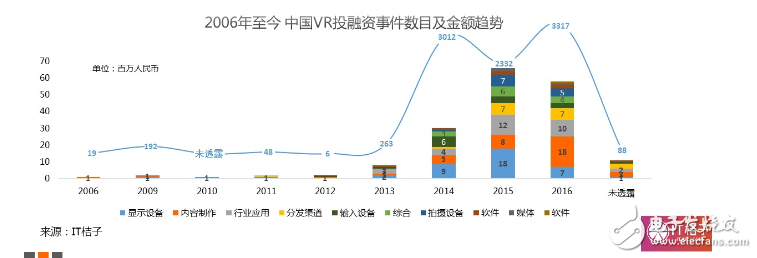 2016VR大变局：行业风起云涌，核心威廉希尔官方网站
岿然不动        