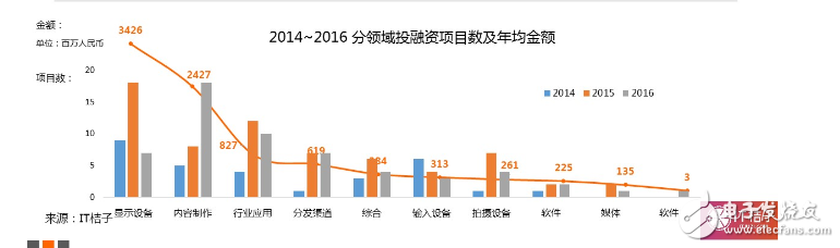 2016VR大变局：行业风起云涌，核心威廉希尔官方网站
岿然不动        